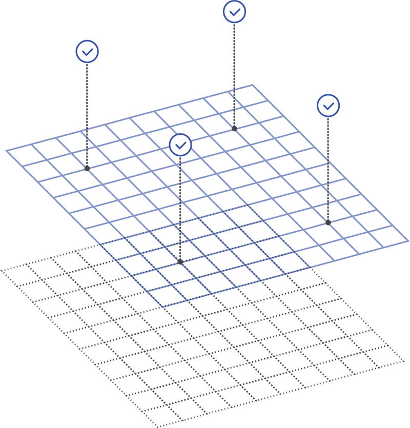 validators